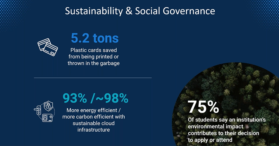Sustainability Graphic about Going Mobile